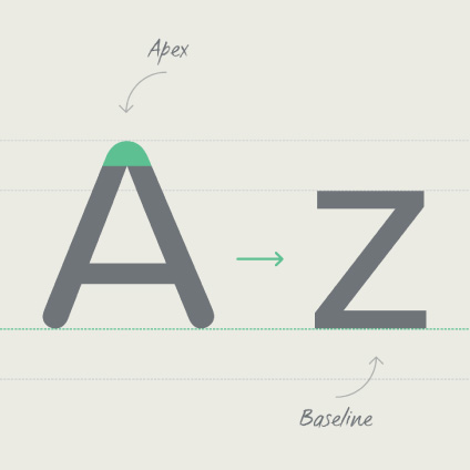 Typographic Terms from A to Z